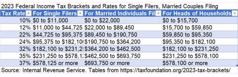 Tax brackets 2023